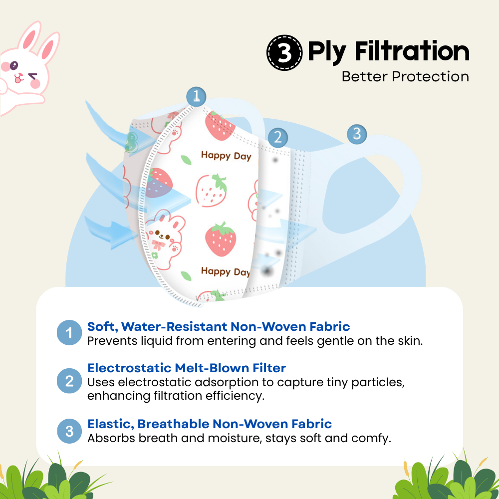 3 Ply Protective Disposable Face Mask for Newborn and Toddler | BFE 95% and above